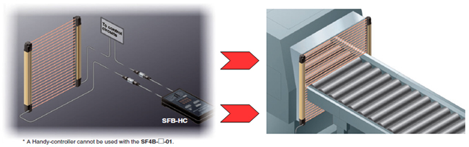 การทำงานผ่าน Handy Control (รุ่น SFB-HC)