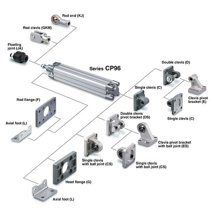 SMC CP96 Series กระบอกลมมาตรฐาน ISO ทรงสี่เหลี่ยม | ISO Standard Air Cylinder